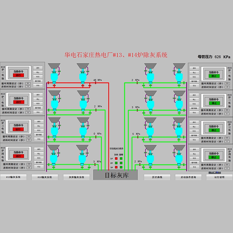 wincc上位機畫麵之樱桃视频大全免费