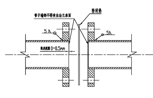 庫頂切換閥三通
